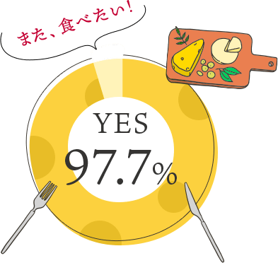 YES 97.7% また、食べたい!