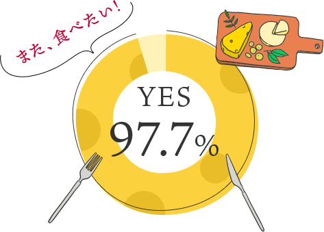 YES 97.7% また、食べたい!